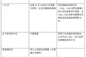 教你如何进行宫颈癌筛查图片