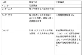 教你如何进行宫颈癌筛查图片