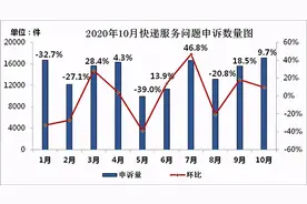 中国快递物流健康监测报告｜中转/运输延误问题集中 榜眼之争仅“1亿票”之差图片