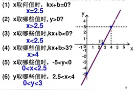 初二数学：一次函数必考题，用数形结合的思想解决不等式和方程图片