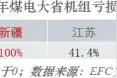 能源基金会低碳转型项目主任：“十四五”期间煤电装机仍有增量，2050年电力用煤将减少21亿吨图片
