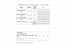 《明朝那些事儿》第七部读书会（十）图片