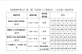 《明朝那些事儿》第七部读书会（十）图片