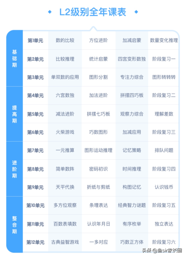 小猴启蒙全家桶：亲身体验语文、数学、英语AI课，给你3句忠告