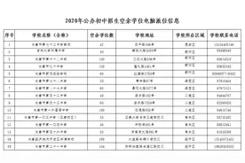 长春市公办学校、民办学校空余学位数额公布！7月3日可报名图片