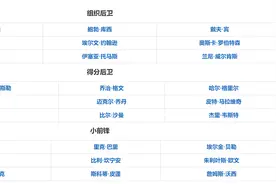 NBA75大巨星入选剖析图片