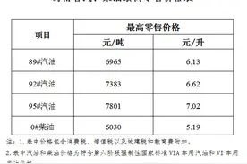海南恢复征收车辆通行附加费 成品油价格调整图片