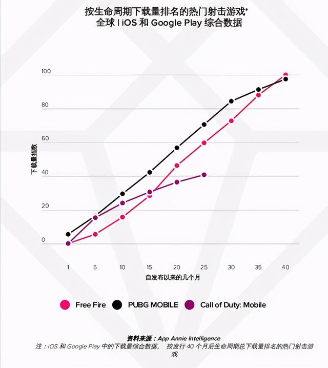 惊呆同行:吃鸡手游全球DAU达1.5亿,公司市值超万亿