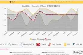 一款简单强大的Java ORM，国内用户却少的可怜图片