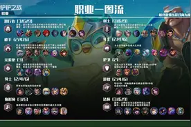 金铲铲之战时空裂痕羁绊种族大全一览图片