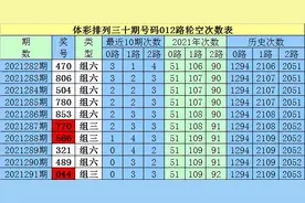 白姐排列三第21292期：重点关注0路号码图片