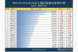 2021年山东16市最新房价出炉，济宁领跌全省，楼市拐点在靠近？图片