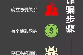 女子痛哭求助：承诺幸福的男友消失了！借来的50万也没了！图片