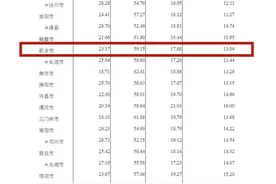 人口老龄化加剧！新乡这些适合养老的楼盘你知道吗？图片