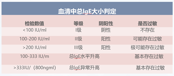 特配粉怎么选？它是宝宝生病时的营养餐，这些适应症妈妈要记住