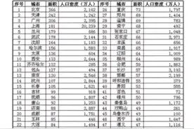 城市建成区面积对比，经历三十多年的发展，东北城市格局新变化图片