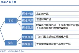 德邦牵手韵达或掀起物流江湖纷争图片