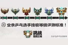 【乒乓自测】5分钟阅读，秒评你的乒乓技术等级！图片