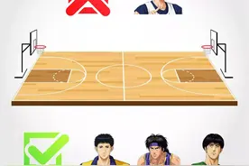 灌篮高手手游：聊聊集训流川枫被ban后可能重获新生的球员们图片