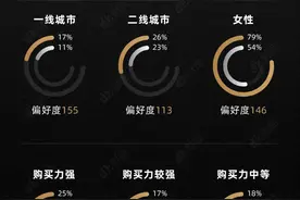 中国人爱买联名款的原因，我们找到了图片