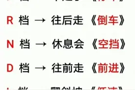 自动挡字母含义图片