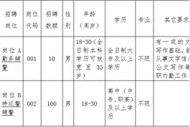 110名！雄安新区安新县招聘警务辅助人员啦！图片