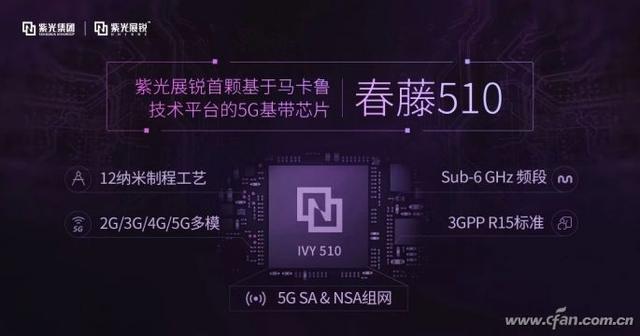 骁龙VS巴龙！5G手机基带谁更强？