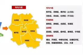 2021年外地人如何在天津买房系列（七）区域介绍之南开区图片