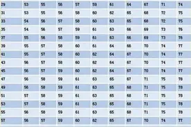 50岁后男性的体重应该在什么范围内？一张表帮您了解清楚图片