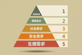 让女人越来越离不开你的办法：满足她的需求图片