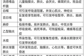 开学在即，您家孩子的“小绿本”准备好了吗？图片