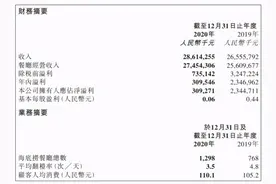 员工平均年薪7.38万，人均消费超110元，海底捞利润却猛跌图片