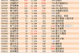医药行业，哪些是值得长期持有的好股票？外资帮咱们选出来了图片