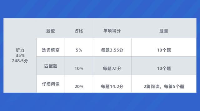 四六级考试必备实用技巧，学渣也能轻松过线