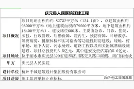 庆元县人民医院即将进行迁建，总投资6.5亿元图片