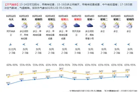 【深圳天气解读】深圳经历有气象记录以来最热的春节假期图片