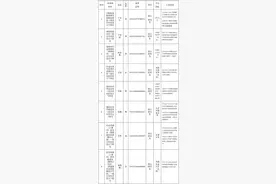 国家能源局招8名公务员，6男2女，都是什么学校和学历？图片
