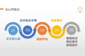 如何进入B睡眠图片