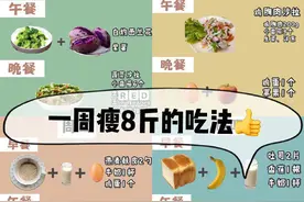 减脂，三分练七分吃。健康刷脂才是王道图片