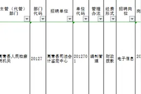【速来围观】高青县人民检察院招事业编啦！我们等你加入~图片