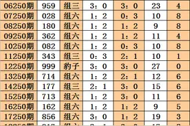 阿旺排列三2021250期：大小比看好1-2图片