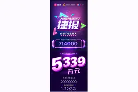 直播带货3小时 销售突破5339万 成都广电云上新视听携手国美电器 开创大小屏融合直播 主持人带货战绩骄人图片