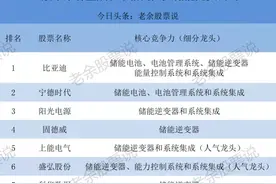 A股未来有望成长十倍的八大储能龙头公司，下一个万亿蓝海市场图片