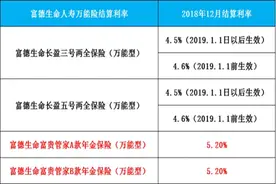 富德生命人寿怎么样？理财可靠吗？是正规公司吗？图片