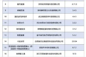 VIP陪练、微课掌上通被工信部通报下架，曾多次登上“黑名单”图片