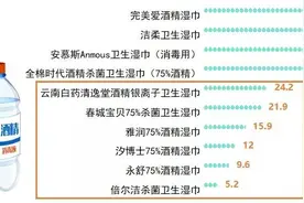 雅润等5款湿巾虚标酒精浓度图片