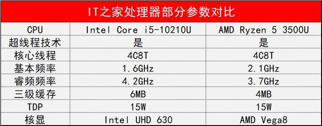 「IT之家评测室」RedmiBook 14 锐龙版体验评测