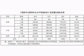 中文“四六级”来了？！假如考题长这样，你能答对吗？图片