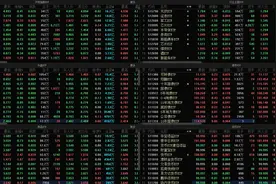 ETF指数基金、代码明细，适合大多数人投资的指数基金图片