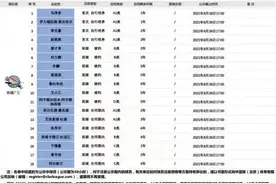 越闹越大！周琦举报新疆，新赛季或无球可打图片